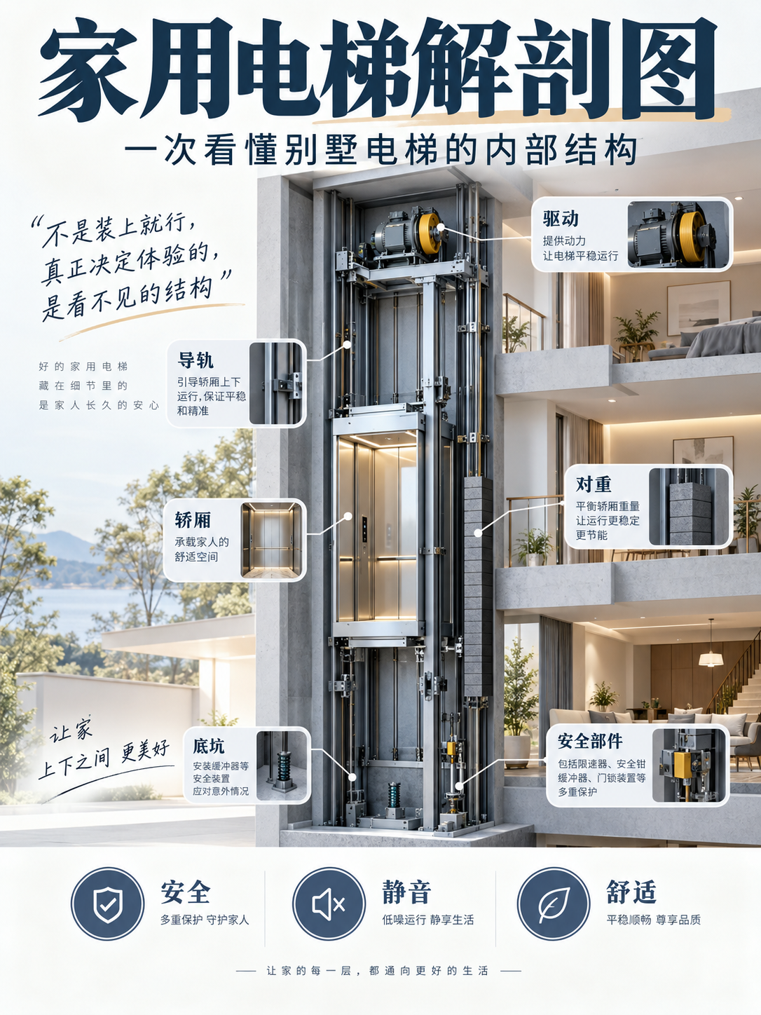 怀化家用电梯里面到底藏了什么？一张图拆给你看